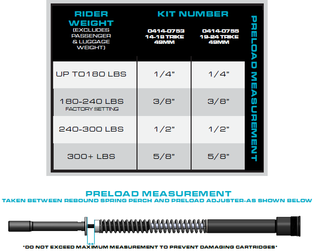 HOW TO SET/CHANGE PRELOAD Legend Suspensions