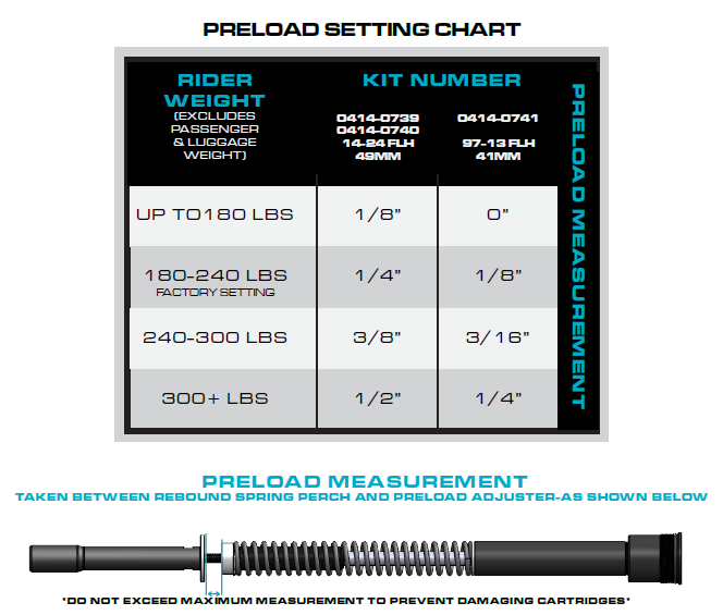 HOW TO SET/CHANGE PRELOAD Legend Suspensions